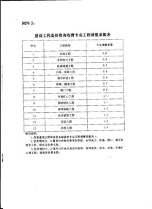 規(guī)范市場(chǎng)秩序，促進(jìn)健康發(fā)展——中國(guó)建設(shè)工程造價(jià)管理協(xié)會(huì)關(guān)于工程造價(jià)咨詢(xún)服務(wù)收費(fèi)的通知解讀