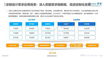 工業(yè)互聯(lián)網(wǎng)數(shù)據(jù)服務(wù)專題分析報告