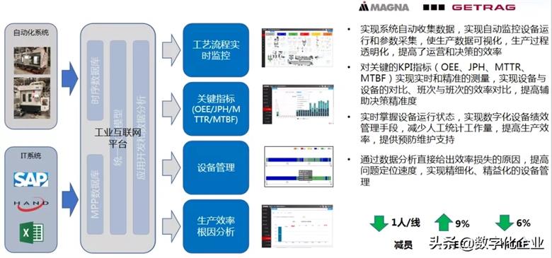 智造升級 工業互聯網數據服務助力智能工廠OEE從83%躍升至92%