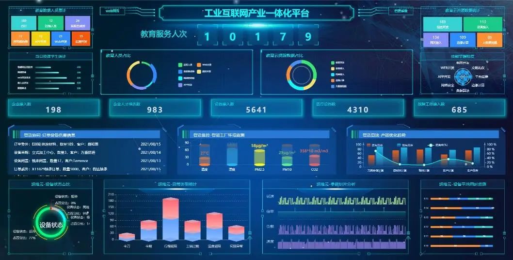 產教融合校企合作“十佳案例” 工業互聯網數據服務賦能制造業轉型升級